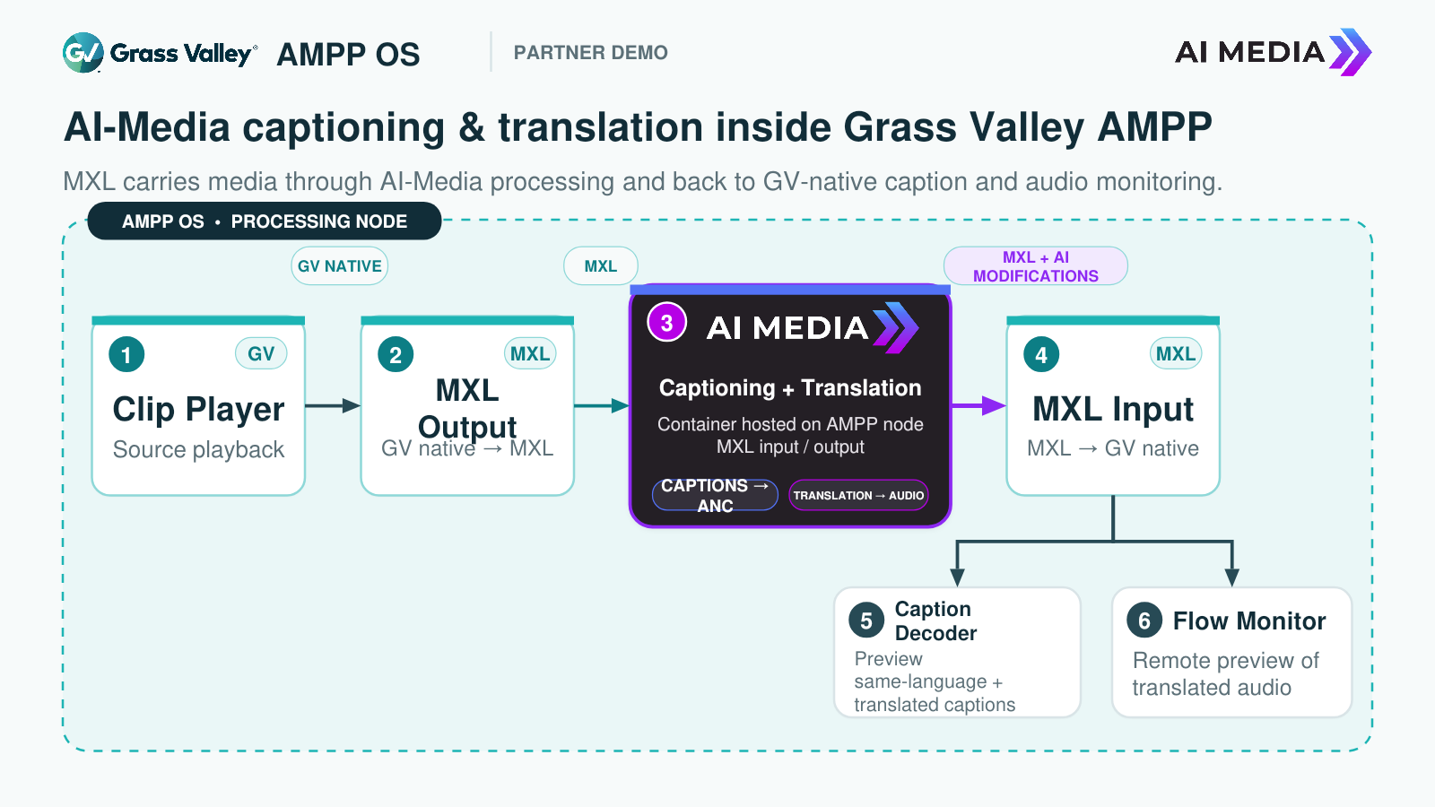 AI-Media_AMPP_MXL_Workflow_16x9 2.png